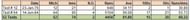 Viv Richards' 52 test streak